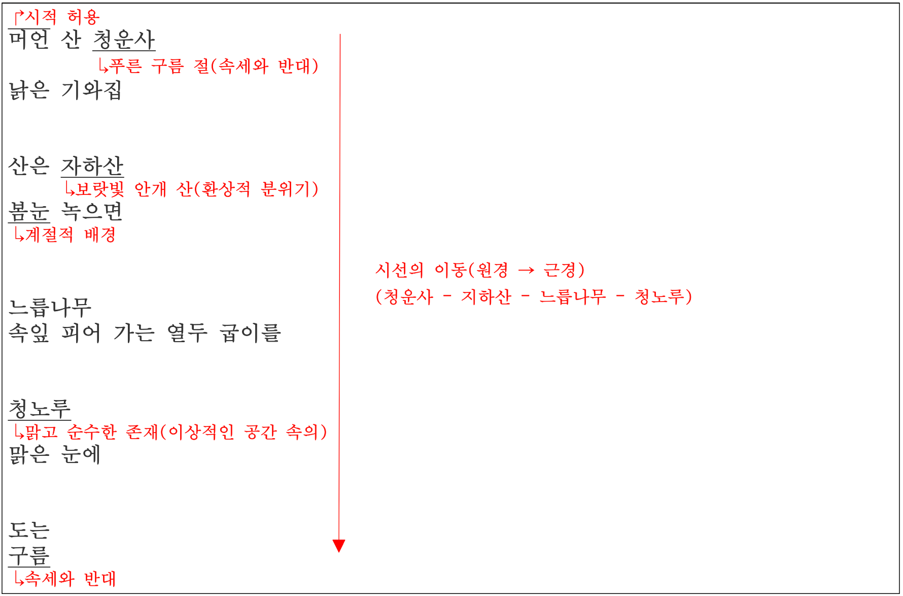 박목월 &#39;청노루&#39;