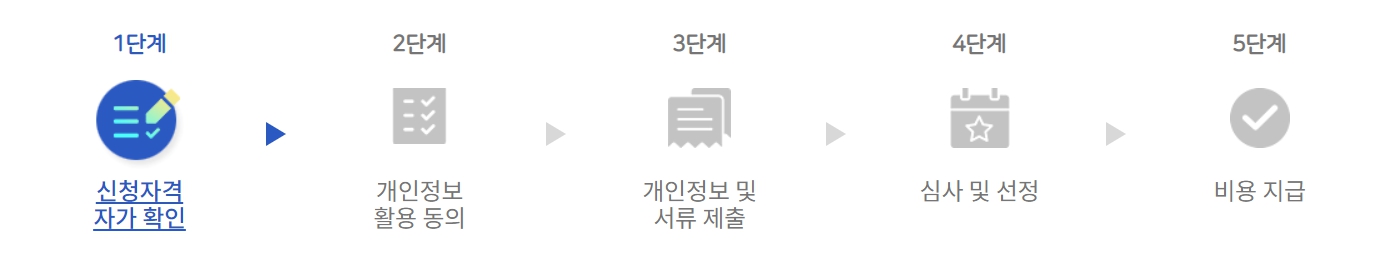 신청방법및 지원절차