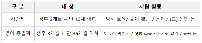아이돌봄-서비스-종류