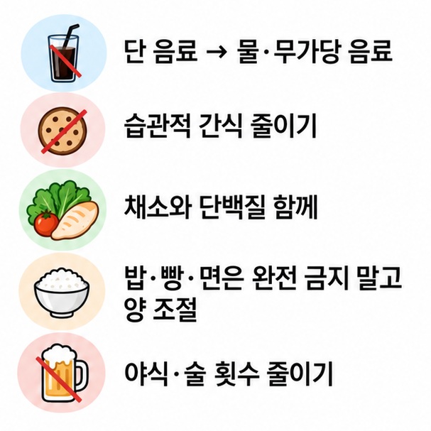 단 음료 간식 야식 줄이기와 채소 단백질 적정량의 탄수화물을 보여주는 쉬운 식사 습관 인포그래픽