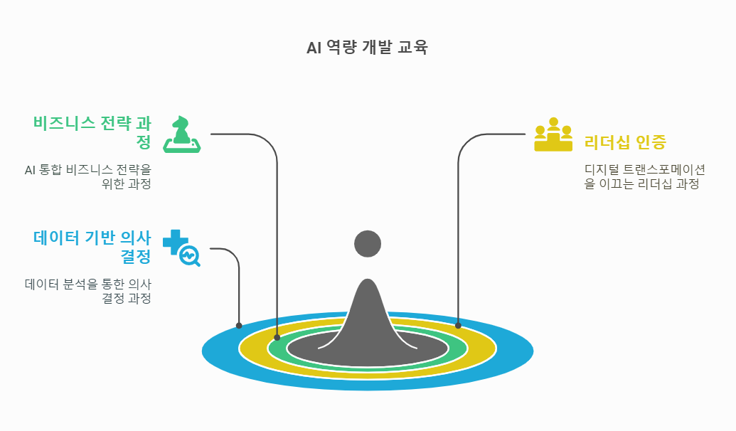 ai시대 직업