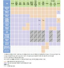 2025 예방접종 일정표 총정리
