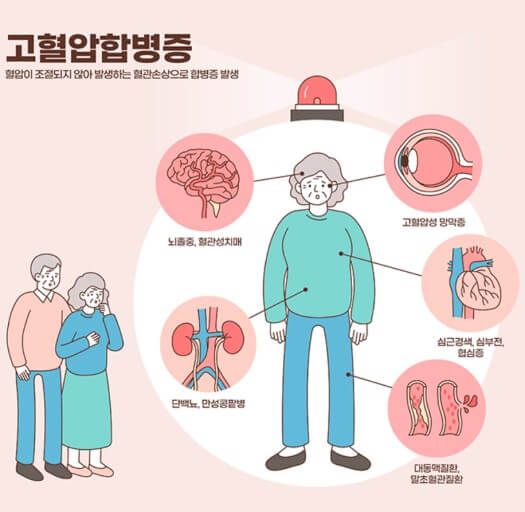 혈압 정상수치,범위를 알아보고 낮추는방법