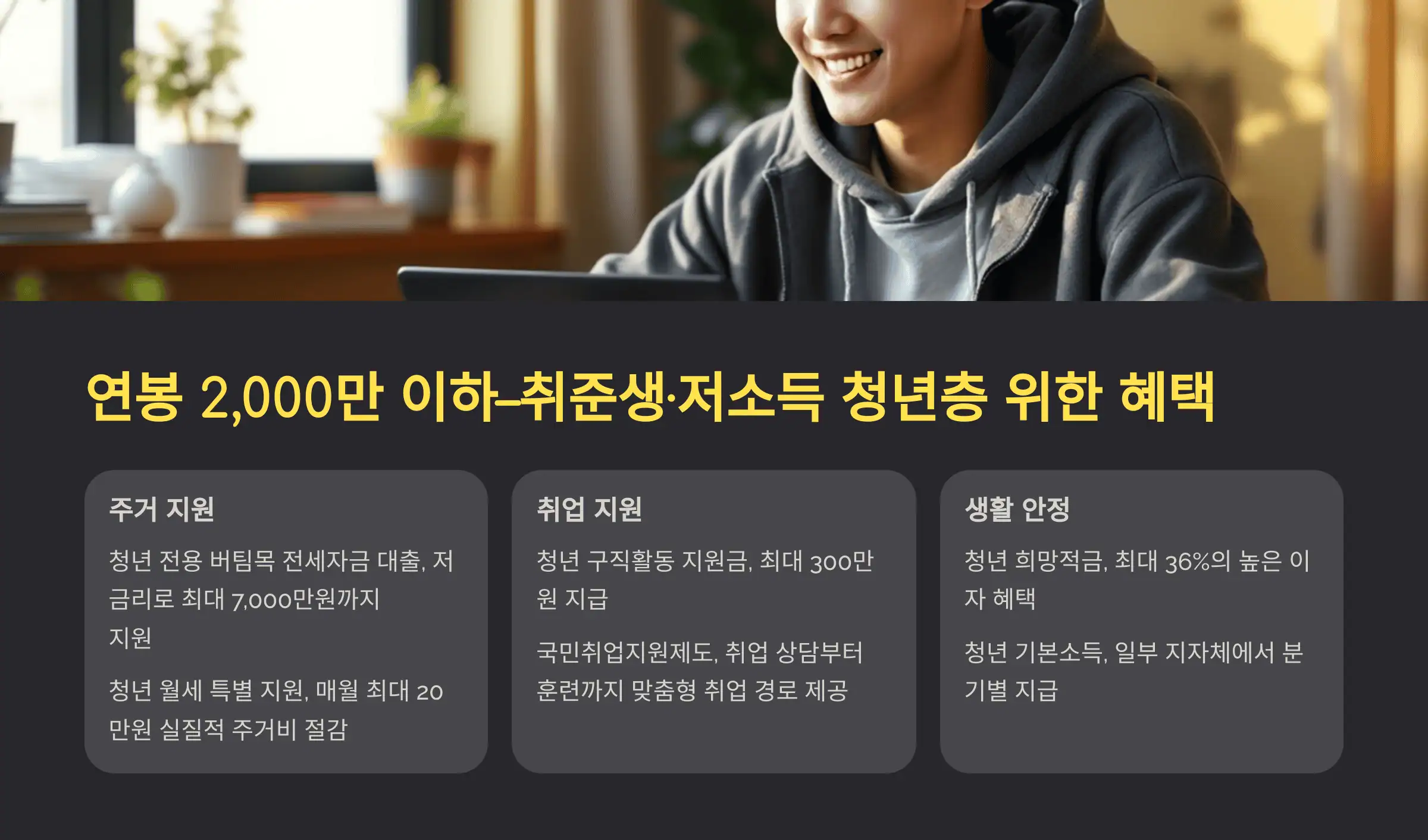 연봉 2,000만 원 이하 – 취준생·저소득 청년층을 위한 혜택