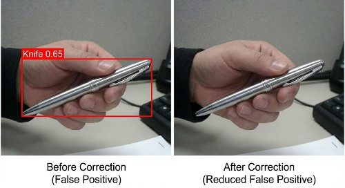 False Positive Correction Comparison