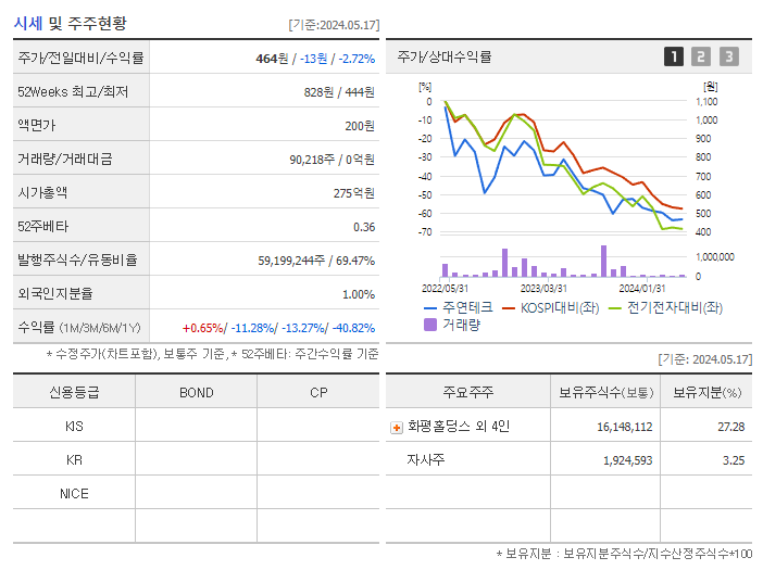 주연테크_기업개요