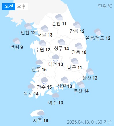weather