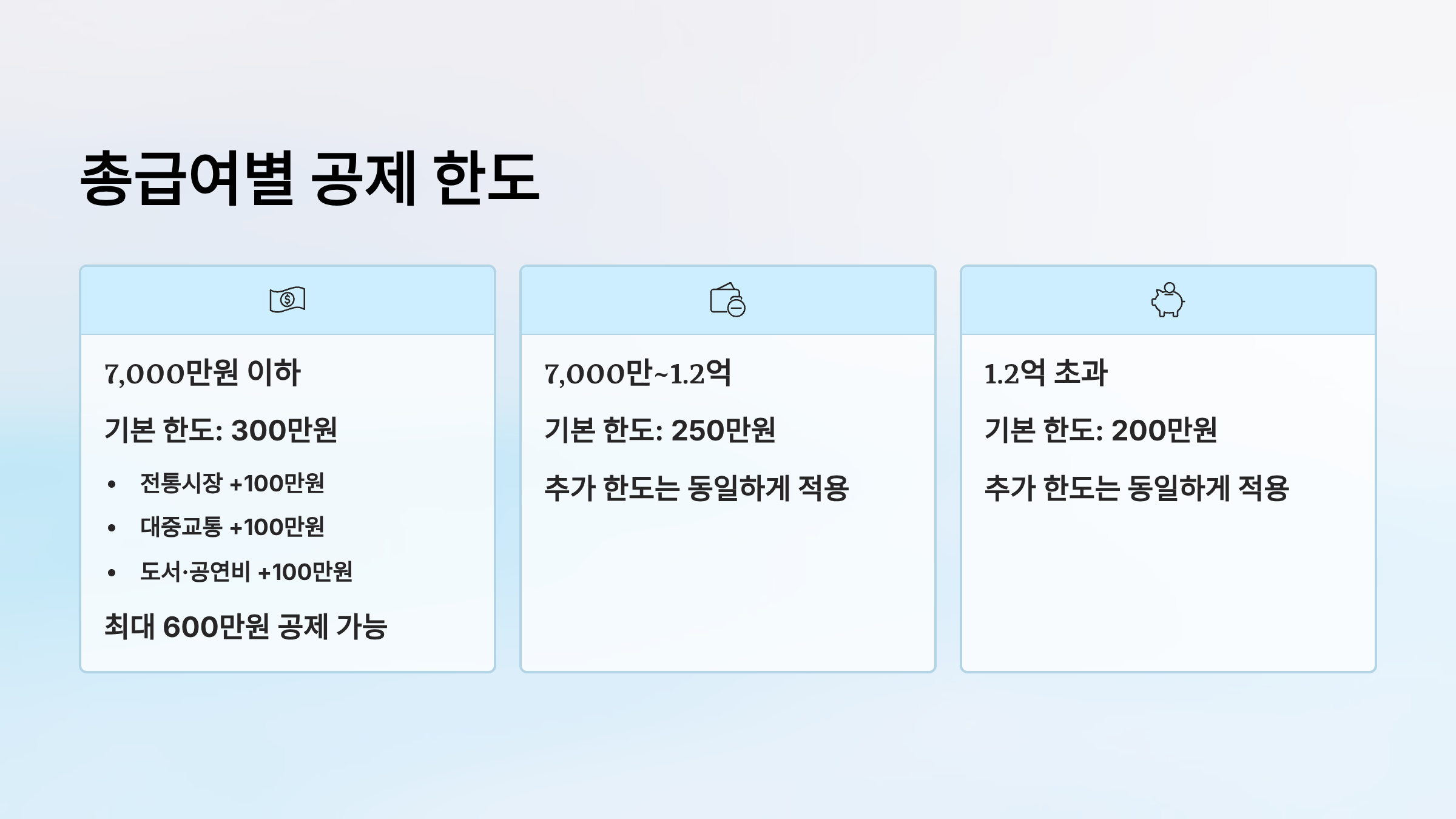 총급여별 공제한도