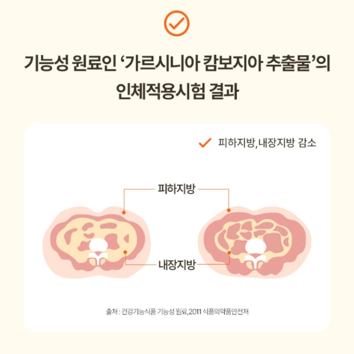 슬리맥스 유산균 내돈내산 후기 부작용 다이어트 효과 복용법