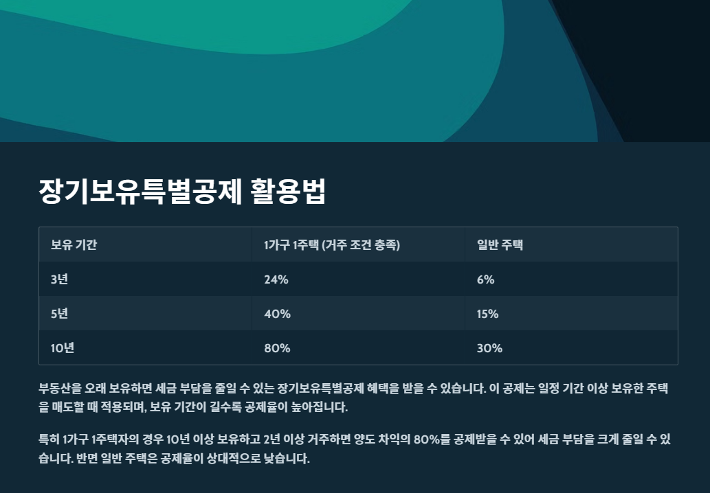 장기보유특별공제, 제대로 활용하는 법