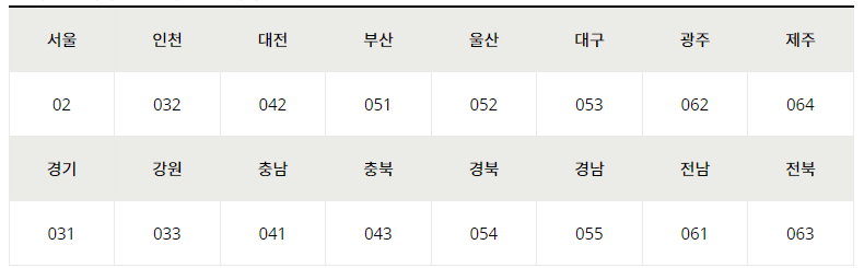 전국-지역별-전화번호-국번