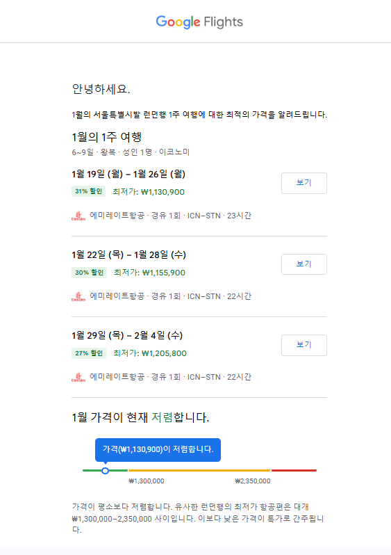 구글 플라이트가 1월 중 가장 저렴한 여행 날짜(19~26일, 22~28일 등)를 추천하는 이메일 화면