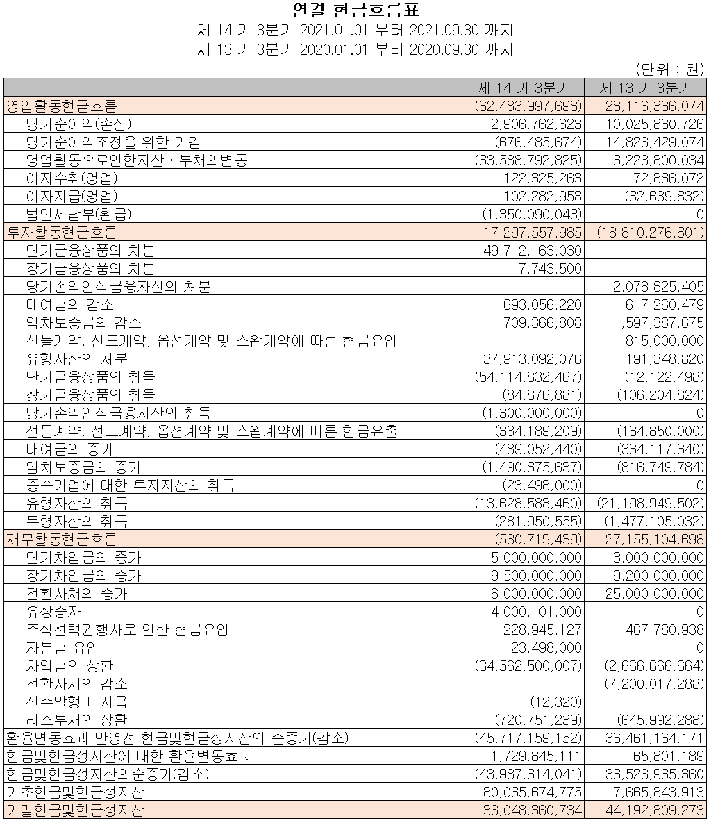 필옵틱스 - 현금흐름표