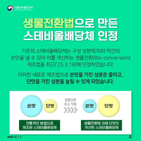 단맛은 그대로, 칼로리는 제로! 스테비올배당체 제대로 알아보기