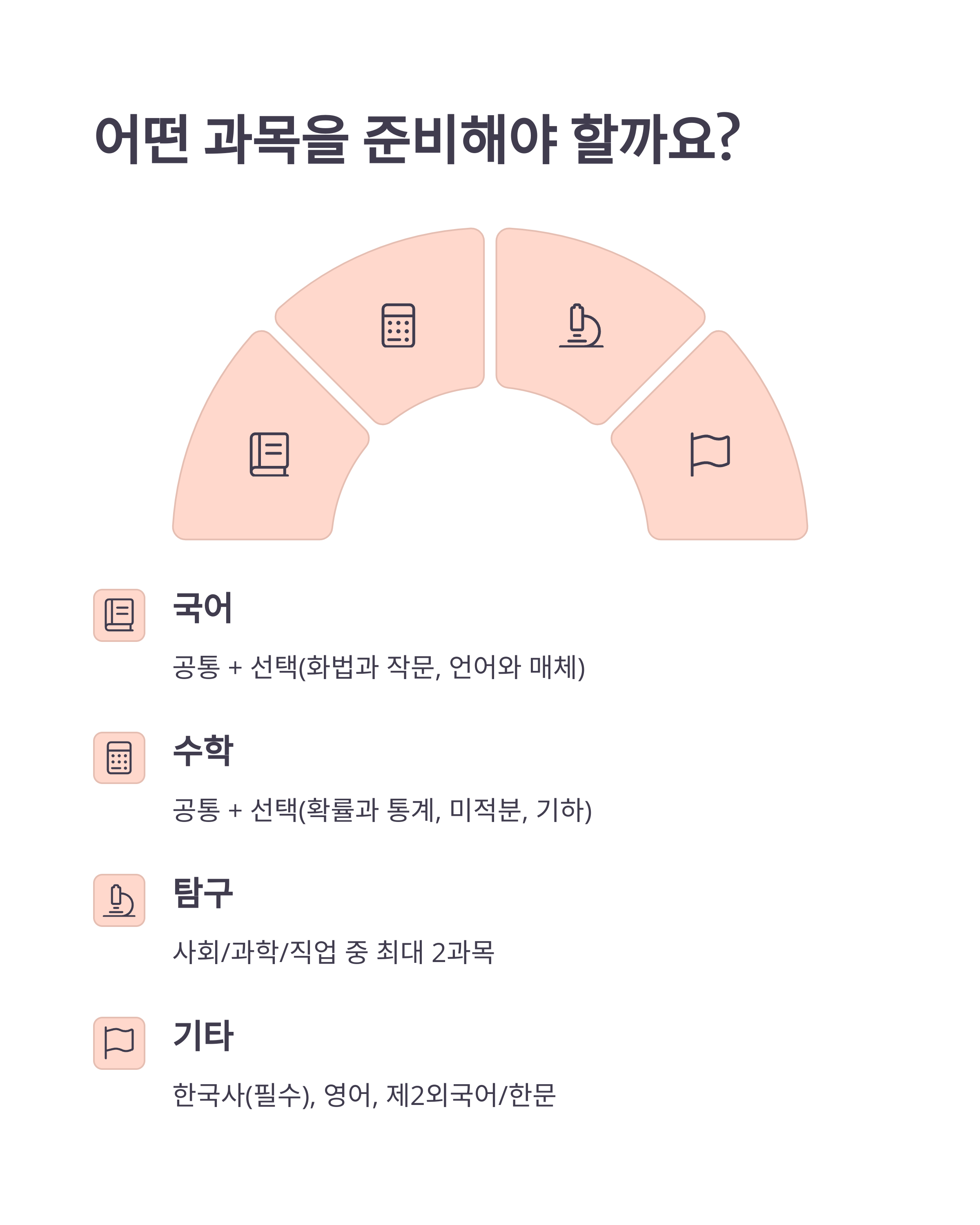 고3인데 2026학년도 6월 모의고사 개인 신청 가능한가요 신청법 완전 정리
