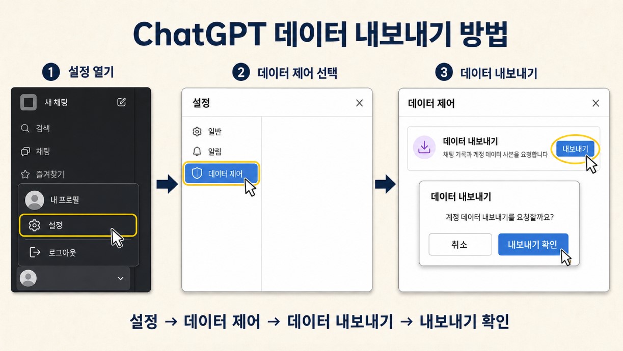 설정의 데이터 제어와 데이터 내보내기 버튼