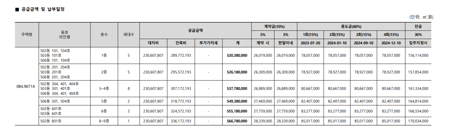 파주 운정신도시 디에트르 센트럴 아파트 줍줍 분양가 분양일정 평면도 무순위 청약 모집공고 정보 안내