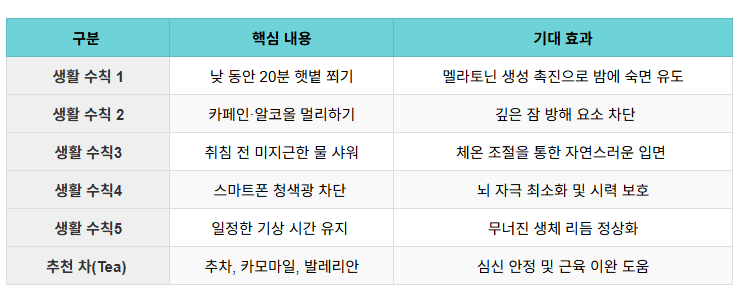 표: 갱년기 숙면을 돕는 생활 습관 & 추천 차