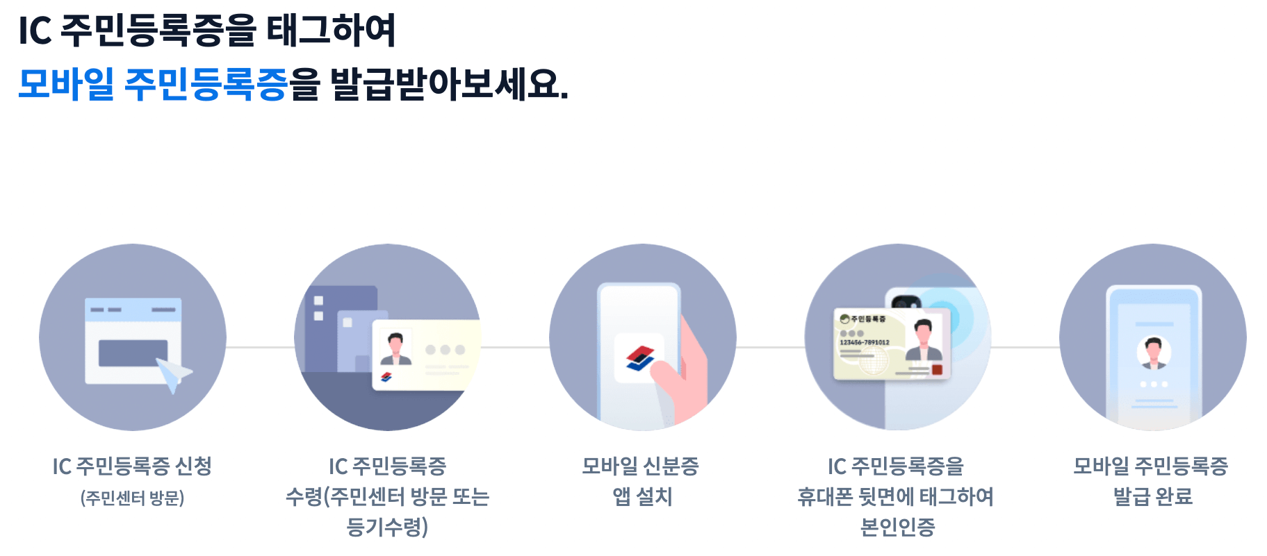 모바일-주민등록증-발급방법