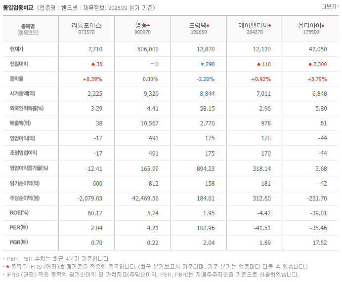 리튬포어스_동종업비교자료