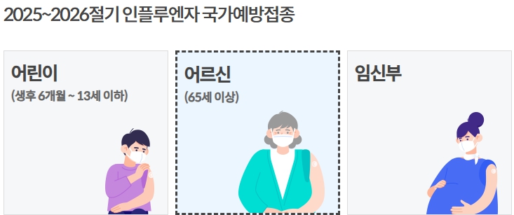 독감 예방접종 시기 안내