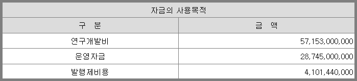자금 사용 목적
