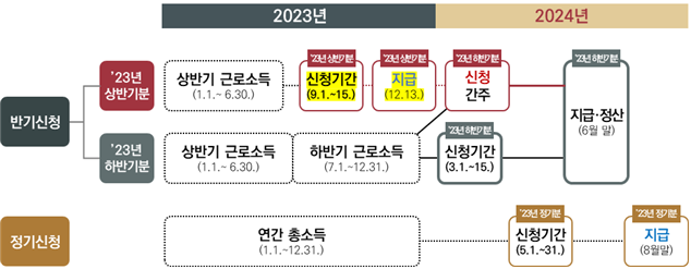 근로장려금 신청 일정