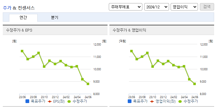 디알젬_컨센서스