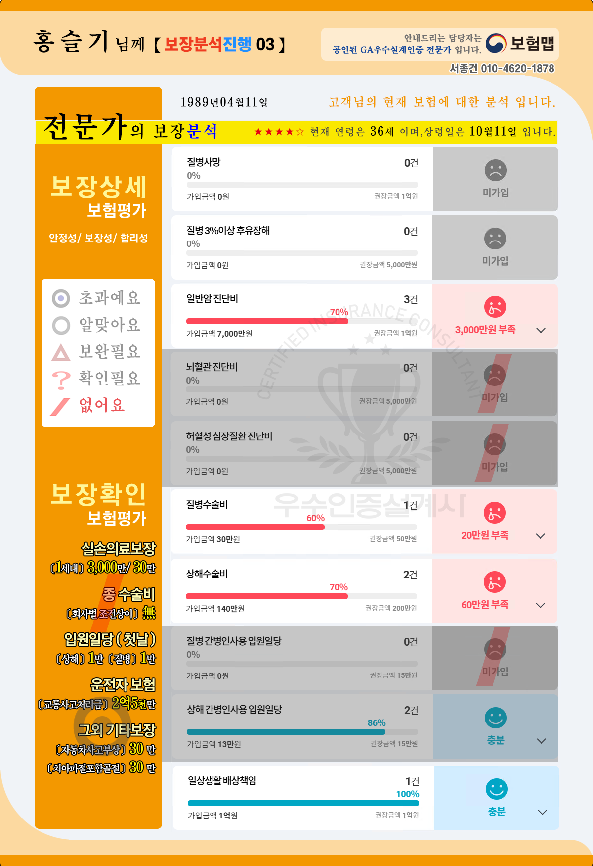 보험상세분석