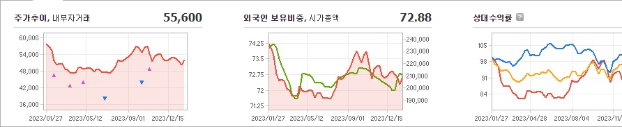 KB금융 주가