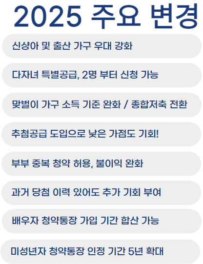 2025년 청약 제도 주요 변경 요약