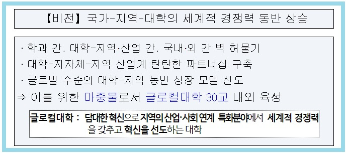 글로컬대학-사업추진-예비지정-발표
