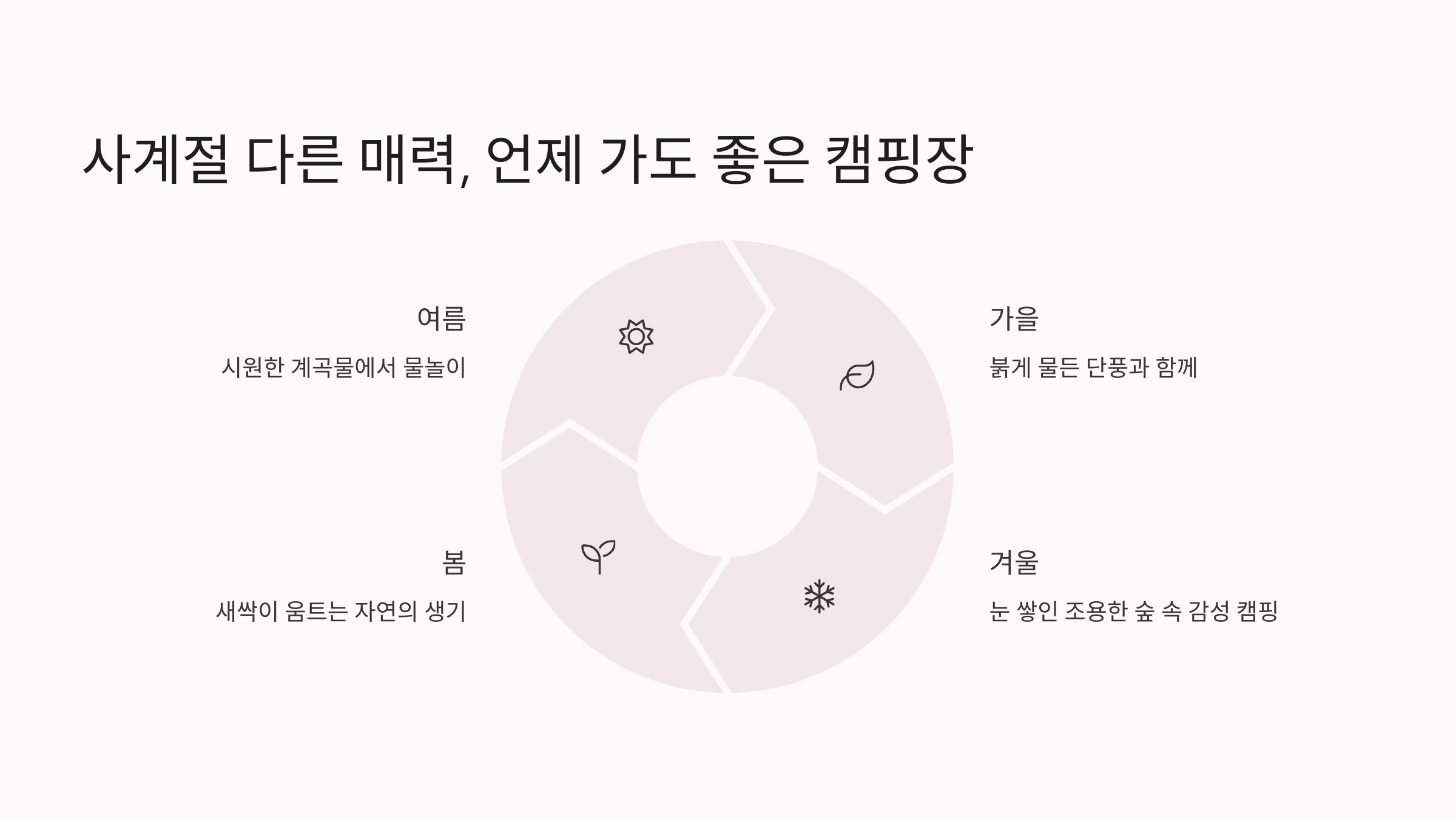 🌲 남양주 수동계곡캠핑장 : 서울 근교의 조용한 캠핑장!