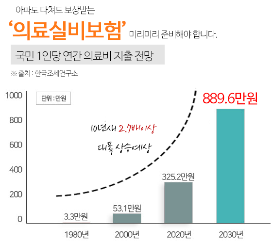 보험 계약 실효 부활