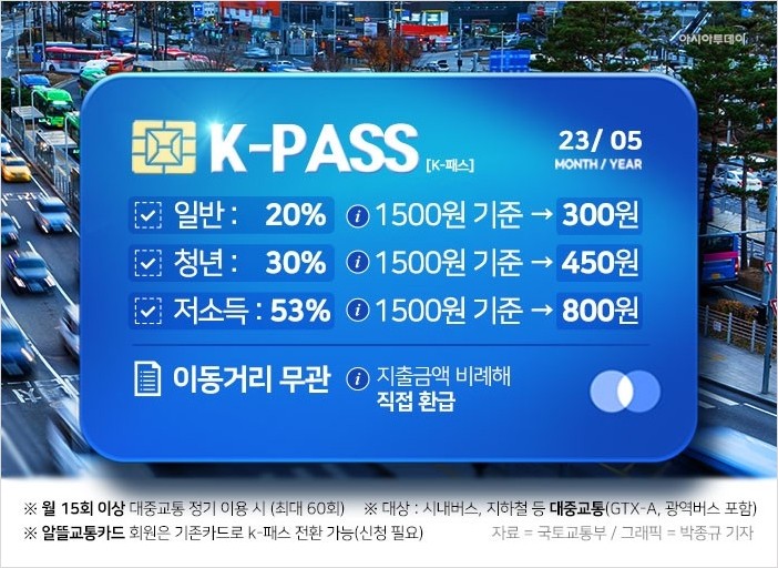 K패스