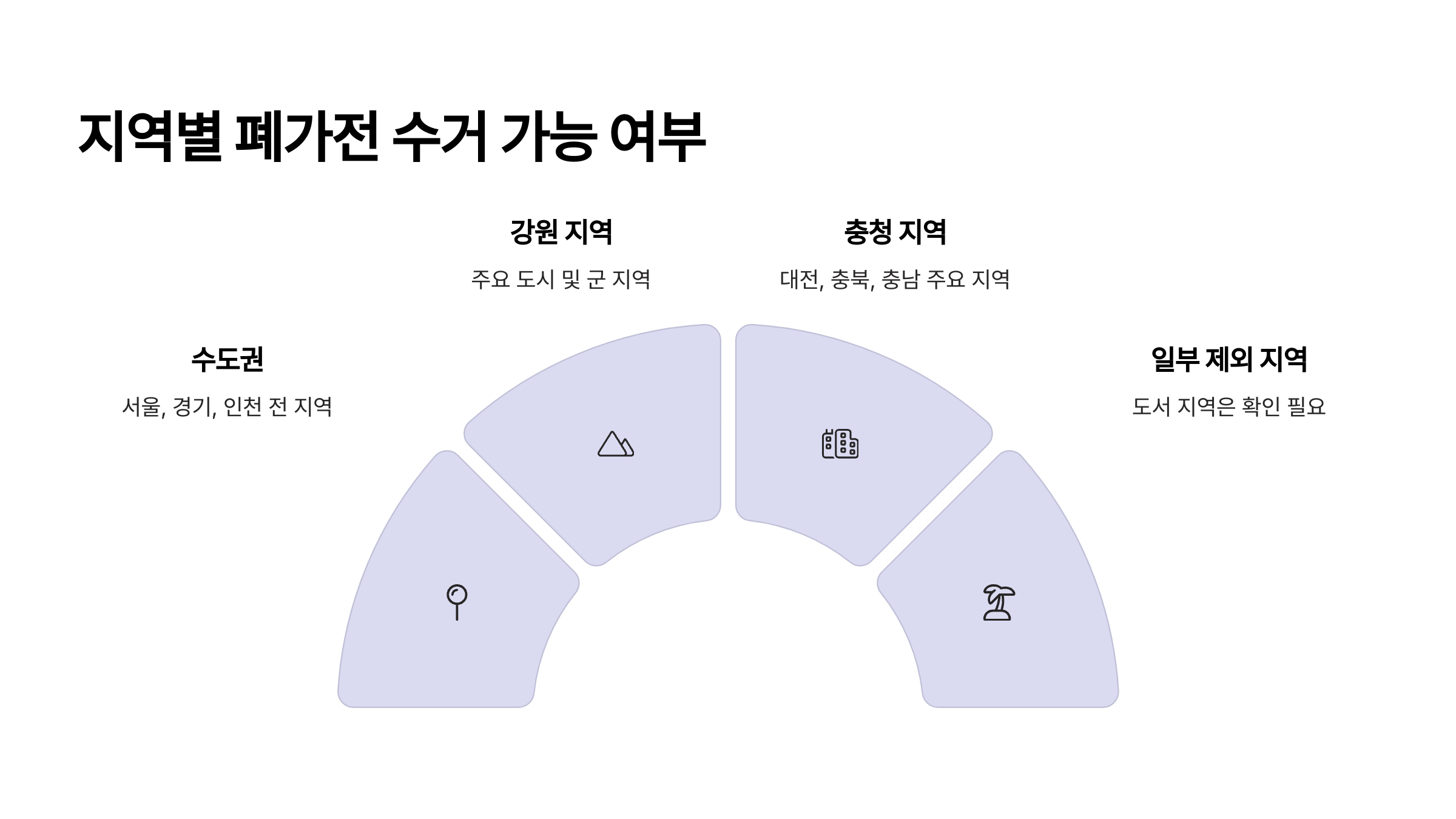 지역별 폐가전 수거 가능 여부