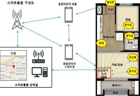 고령자 복지주택