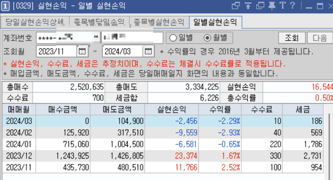 단기매매