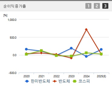 한미반도체 주가 순이익 (0421)