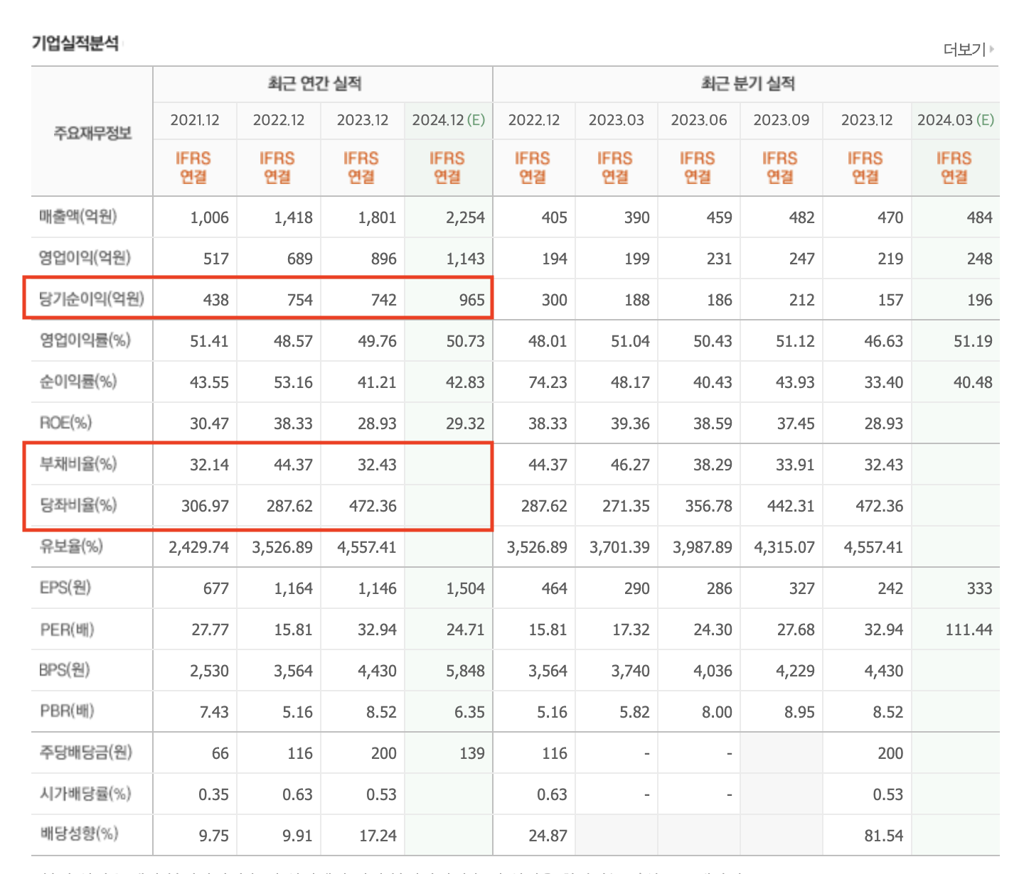 K-뷰티 미용 기기 