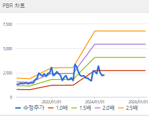 갤럭시아에스엠 주가 전망 목표주가 배당금
