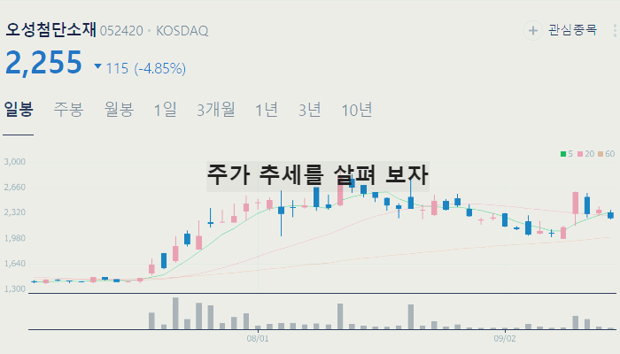 대마 마리화나 관련주 TOP7