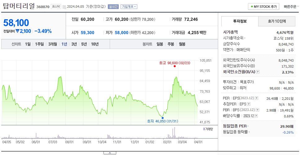 탑머티리얼_주가