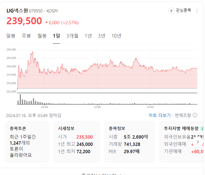 넥스원 주가 흐름