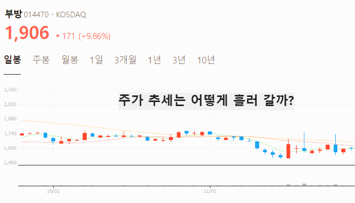 한덕수 관련주 대장주 주식 TOP10