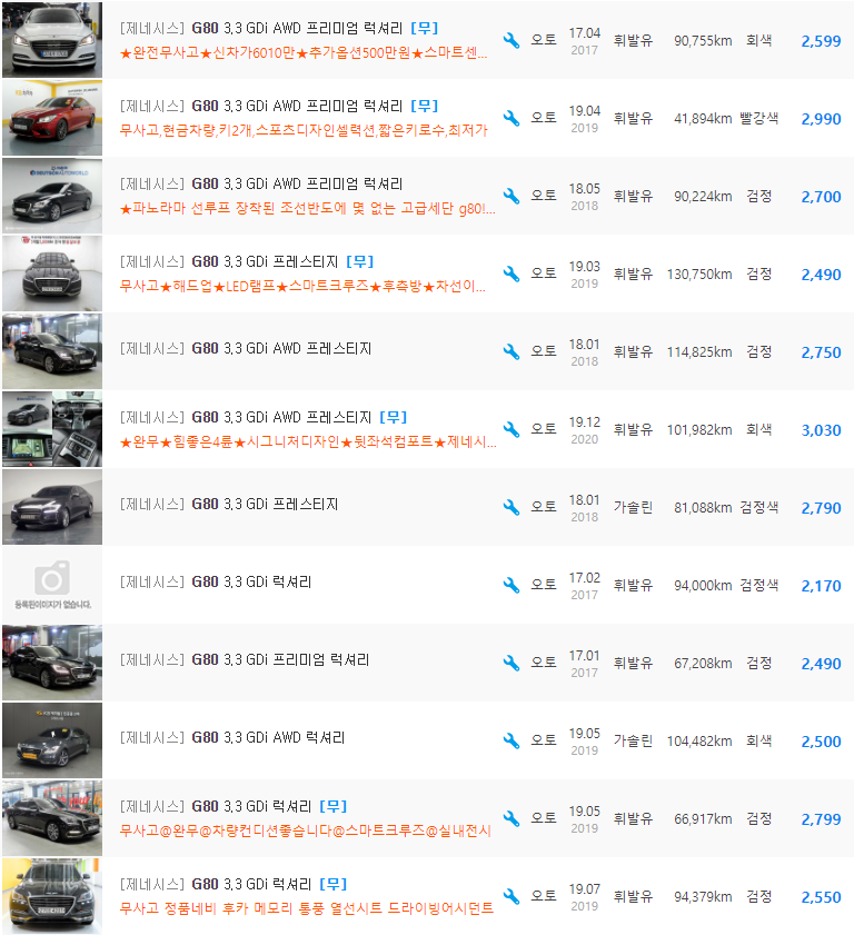 제네시스 G80 3.3 가솔린 등급 중고차 시세 : 1,230만원 ~ 3,799만원