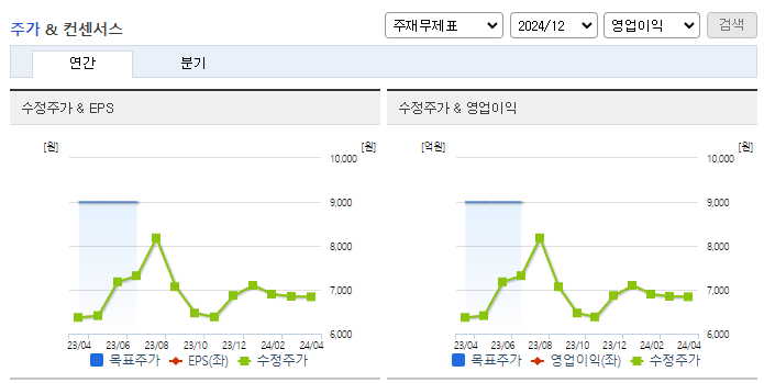바이오플러스_컨센서스
