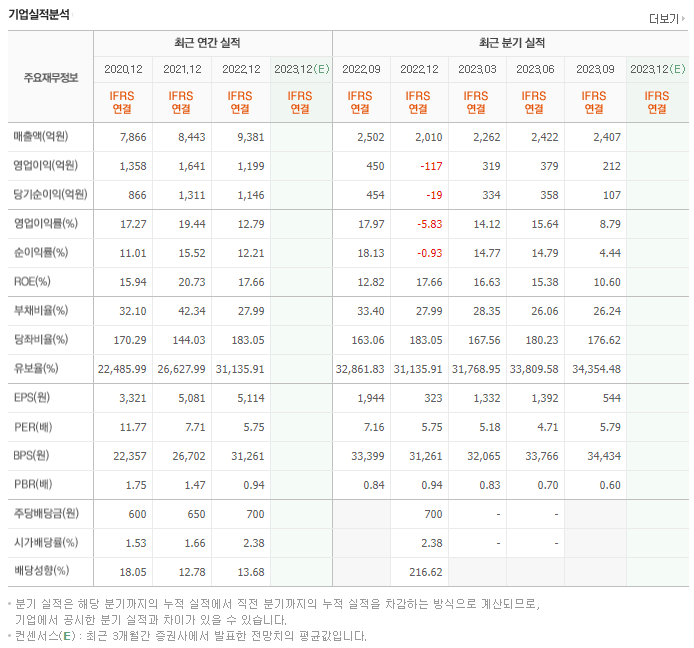 쿠쿠홈시스_실적자료