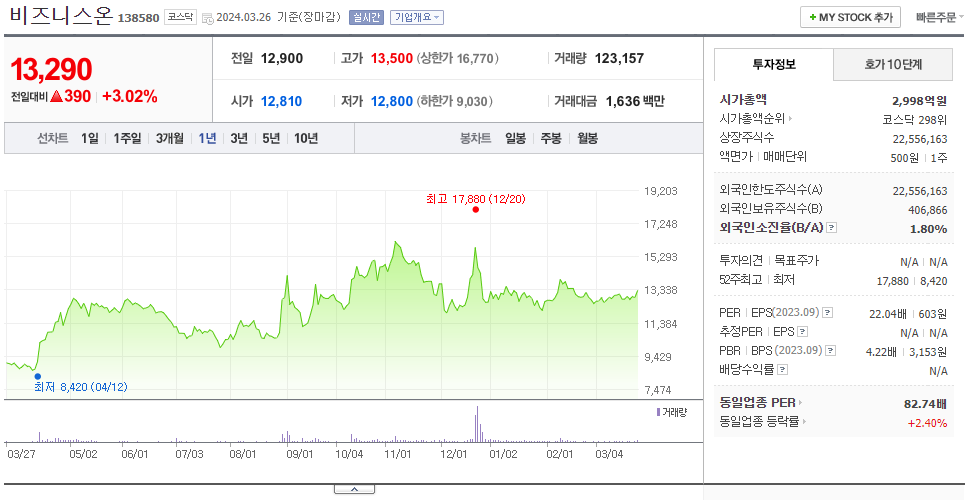 비즈니스온_주가