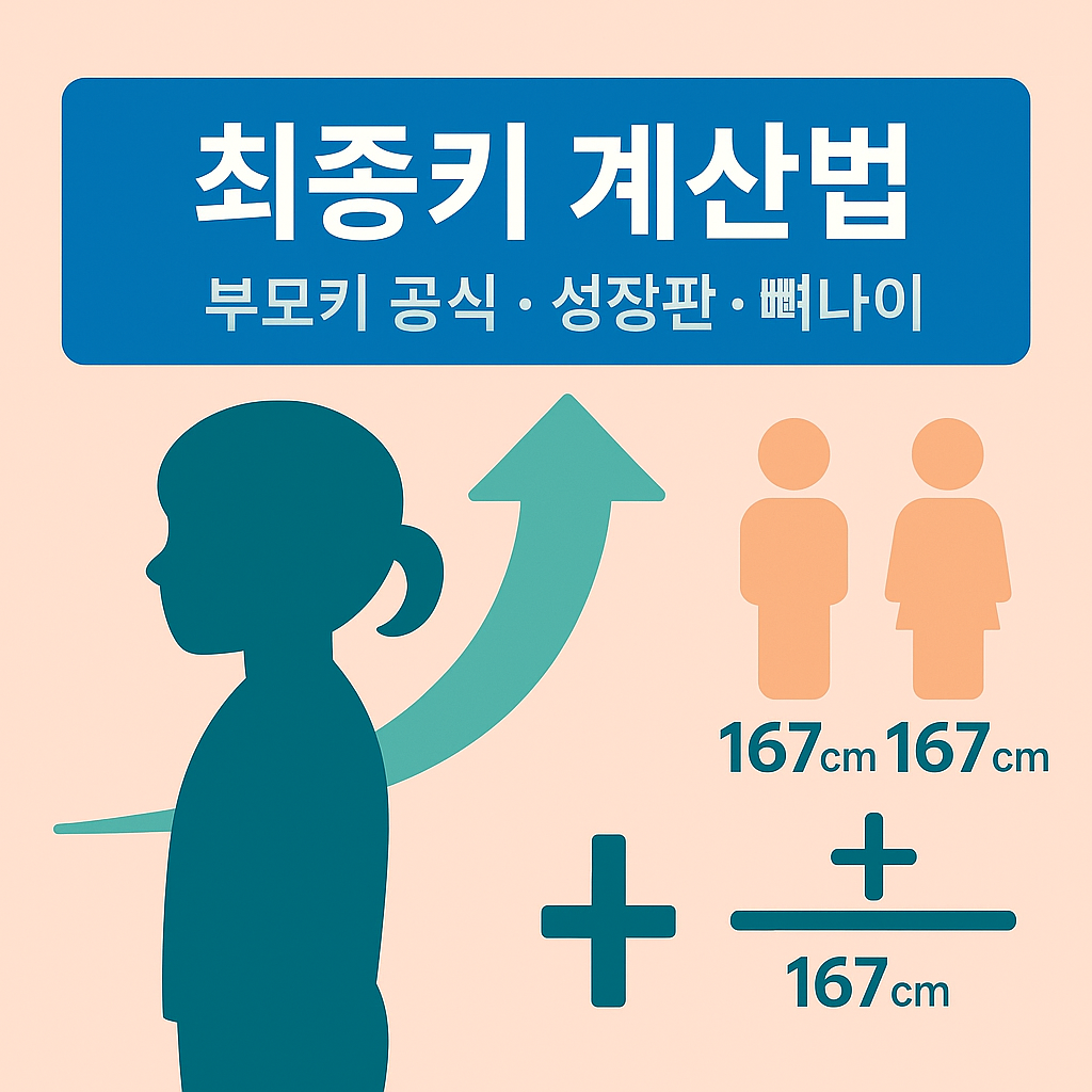 부모 키 기반 최종키 예측 공식 설명 이미지 &ndash; 성장판&middot;뼈나이 활용